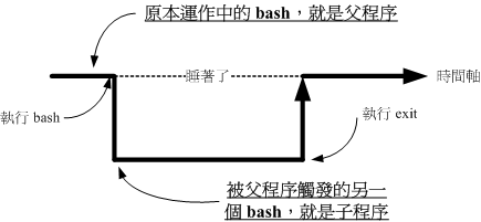 程序相關性示意圖