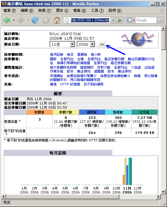 awstats 分析工具所得的分析畫面